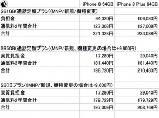 ソフトバンク(MNP)