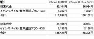 Apple Store SIMフリー