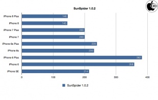 SunSpider JavaScript Benchmark