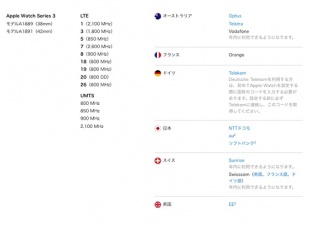 Apple Watch - 通信事業者