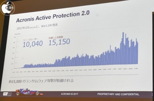 Acronis Active Protection 2.0