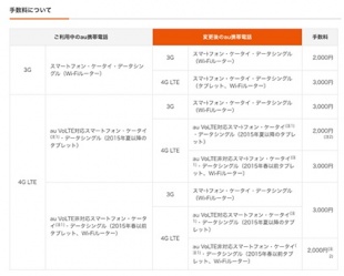 機種変更手数料