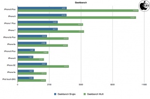 Geekbench