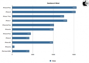 Geekbench 4 Compute(Metal)