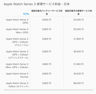 Apple Watch Series 3 の修理サービス料金