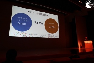 セミナー年間参加者数