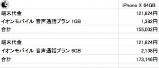 Apple Store SIMフリー