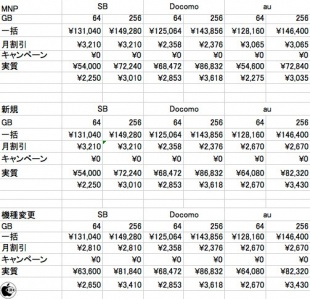iPhone 8 各キャリア本体代金
