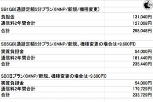ソフトバンク(MNP)