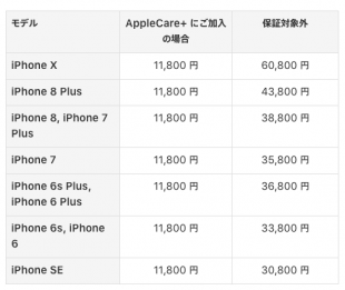 iPhone の修理 - その他の問題
