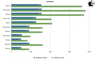 Geekbench