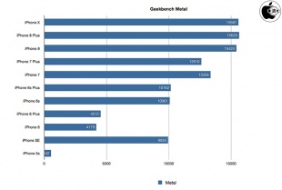 Geekbench 4 Compute(Metal)