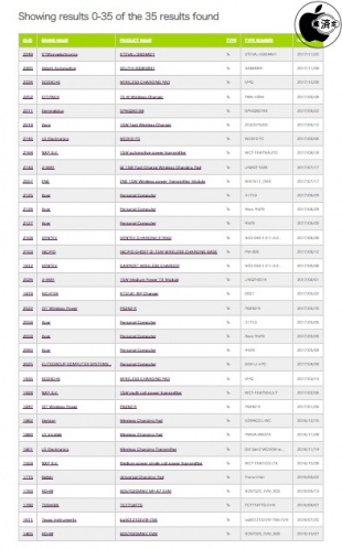 Extended Power Profile (15 Watt)対応製品