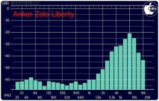 Audio Frequency Analyzer