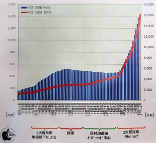Bluetoohヘッドフォンの市場