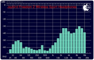 Jaybird Freedom 2 Wireless