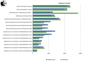 eGFX Breakaway Puck Radeon RX 570 GPUベンチマーク