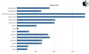 Geekbench 4 Compute(Metal)