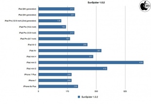 SunSpider 1.0.2 JavaScript Benchmark