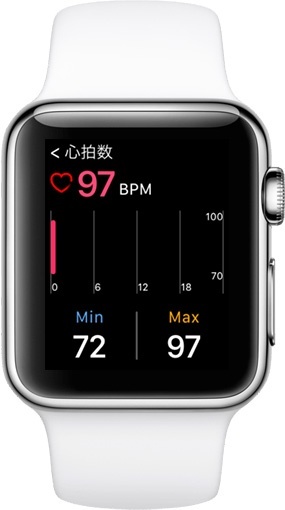 グッピーヘルスケア for Apple Watch