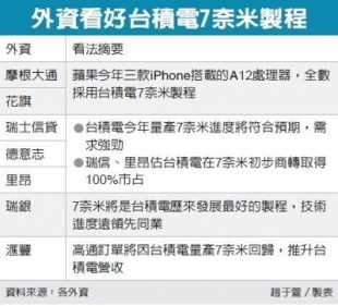 經濟日報より