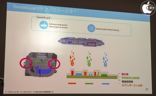SweatGuard Technology