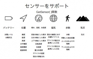 iOS センサーをサポート