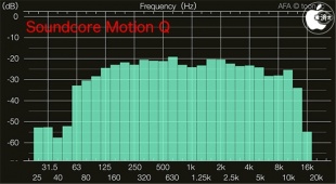 Audio Frequency Analyzer
