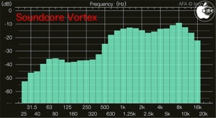 Audio Frequency Analyzer