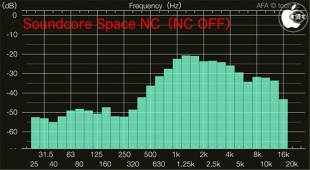 Audio Frequency Analyzer