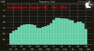 Audio Frequency Analyzer
