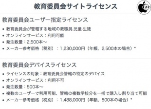 Creative Cloud 教育委員会サイトライセンス