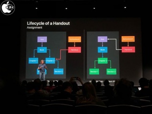 Lifecycle of a Handout