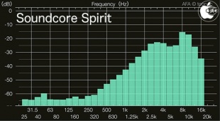 Anker SoundBuds Slim