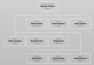 Car Connectivity Consortium