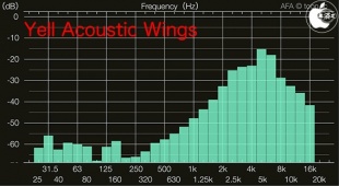 Audio Frequency Analyzer
