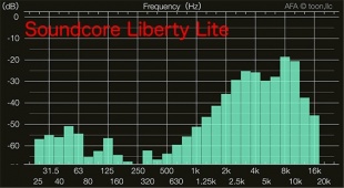 Audio Frequency Analyzer