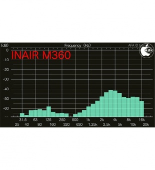 Audio Frequency Analyzer