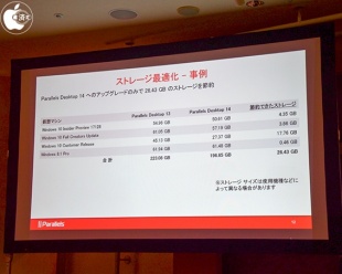 Parallels Desktop 14 for Mac