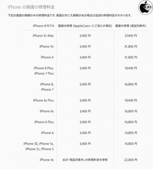 iPhone の修理サービス料金