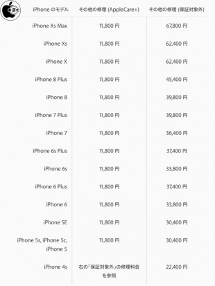 iPhone の修理 - その他の問題