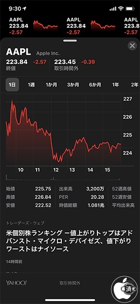 iOS 12:株価