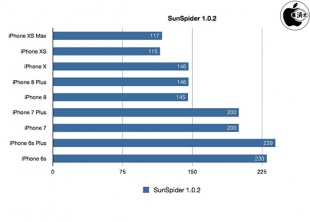 SunSpider JavaScript Benchmark