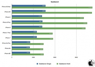 Geekbench
