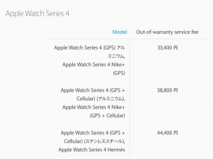 Apple Watch Series 4 修理料金