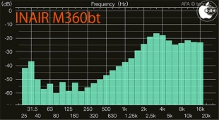 Audio Frequency Analyzer