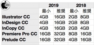 Adobe Creative Cloud 2019