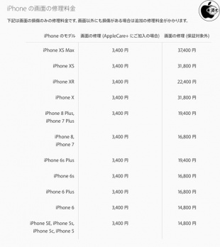 iPhone の修理サービス料金