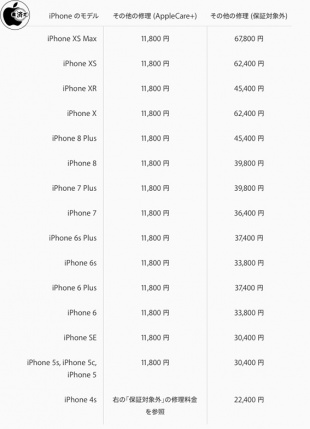 iPhone の修理 - その他の問題
