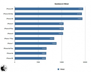 Geekbench 4 Compute(Metal)